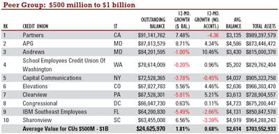 what is outstanding balance in credit card means